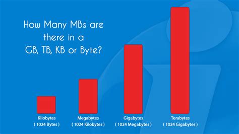 is a mb or gb bigger